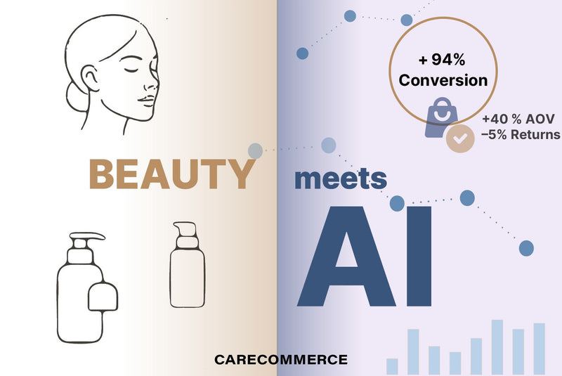 AI in skincare e-commerce: From selfie analysis to hyperpersonalization
